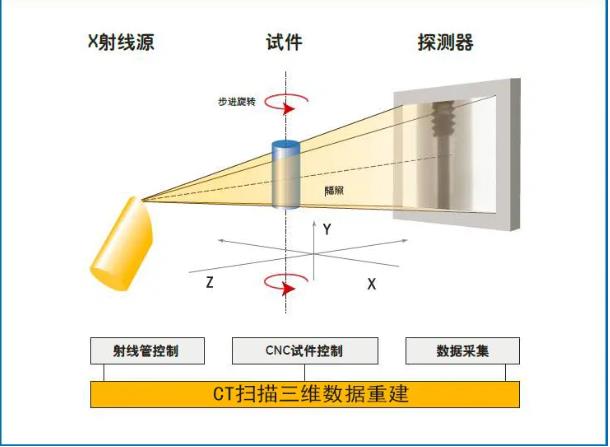 浦东工业CT无损检测